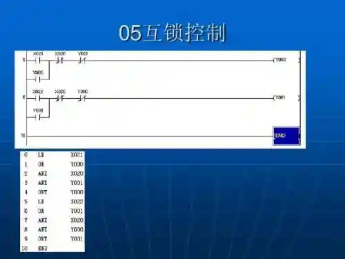 简单代码大全(如何编写一个简单的代码)插图5