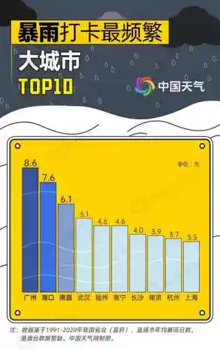 雨火速度阵容搭配6(雨天队阵容)插图3