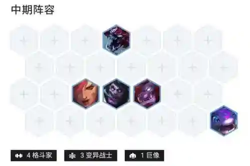 各种变异战士阵容搭配表(6未来战士阵容搭配)插图6