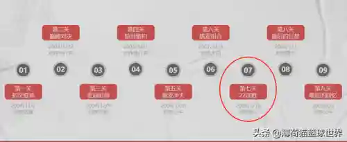 五突麦迪阵容搭配攻略(适合五排的阵容)插图4