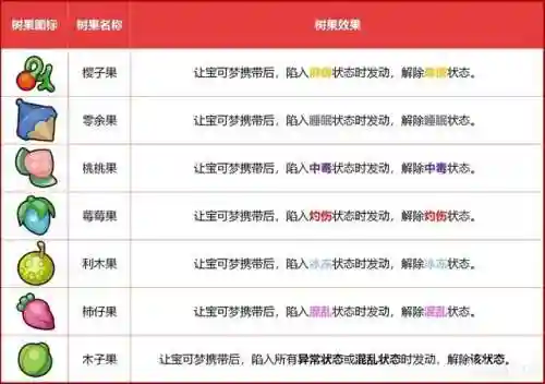剑盾对战树阵容搭配(宝可梦剑盾最佳阵容)插图32