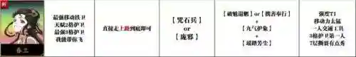 封神劫怎么搭配阵容好(永劫无间最佳搭配阵容)插图2