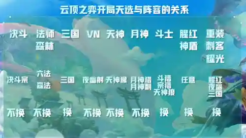 云顶之弈攻略阵容怎么搭配(云顶之弈9.24最强阵容)插图6