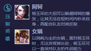 盛世芳华杨玉环阵容搭配(杨玉环搭配什么阵容比较强)插图9