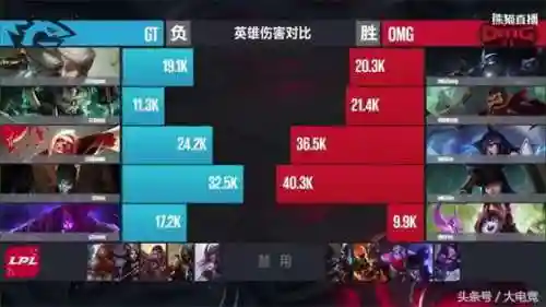兰博双方阵容搭配(云顶之弈s10最强阵容搭配)