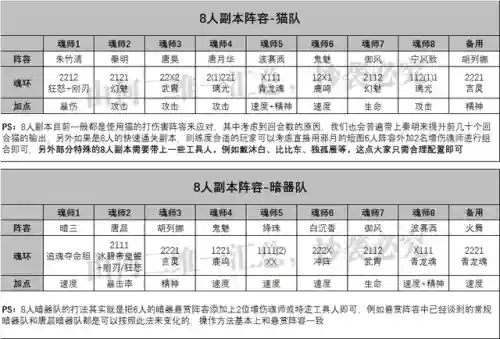 武魂对决唐昊阵容搭配(唐昊阵容怎么搭配最强)插图7