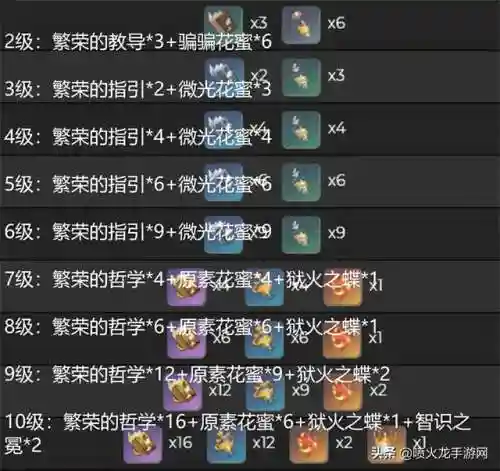 申鹤突破材料(原神申鹤天赋突破材料获取方式)插图5