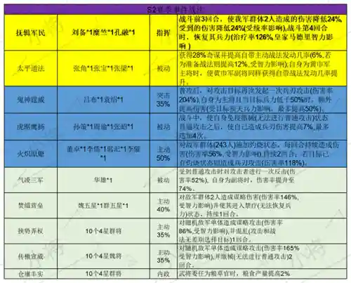 攒刀战法搭配阵容图片(藏武最强阵容搭配攻略)