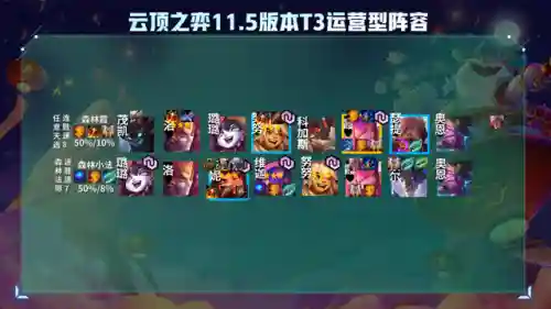 版本冷门阵容搭配排行图(云顶之弈s2冷门阵容)插图8