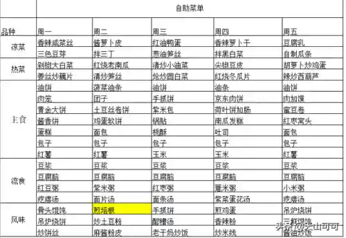吃货大食堂食谱(大学食堂菜谱大全带图片)插图8