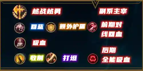 厄斐琉斯控枪顺序(厄斐琉斯控刀公式)插图10