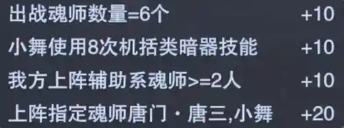 新区唐门小舞阵容搭配(斗罗大陆平民最强5阵容搭配)插图2