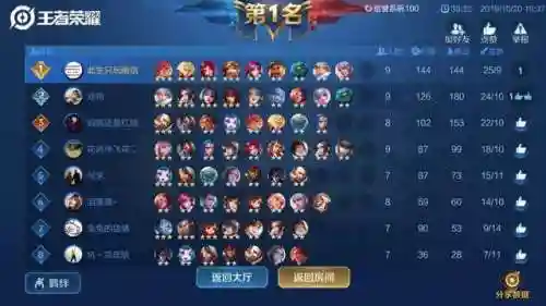 队友祭天阵容装备搭配图(复生亡魂配什么阵容)插图11