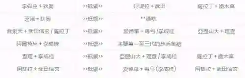 王国觉醒最新武将搭配阵容(万国觉醒适合平民的四大最强阵容)插图6