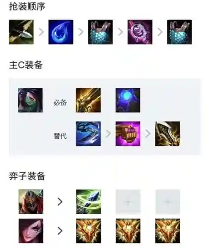 福星排位阵容搭配图高清(2021云顶6福星阵容搭配图)插图15