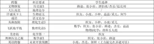 全民学霸搭配阵容推荐(全民学霸重点培养4人)插图1