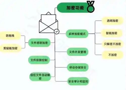 加密文件的软件(加密软件哪个最好用)插图5