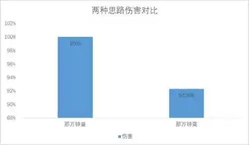 公子辅助莫娜阵容搭配(莫娜队伍平民搭配)插图3