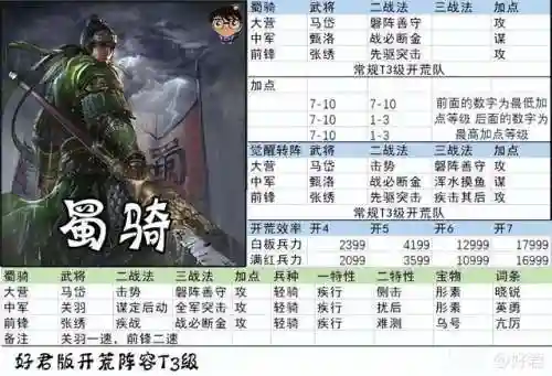率土开荒阵容搭配赵云(率土之滨赵云最强组合)插图3
