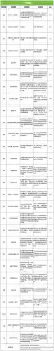 魂师对决远征阵容搭配攻略(魂师对决前期最强阵容T0)插图36