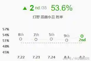 小丑打野教学(小丑打野多少秒开始放盒子)