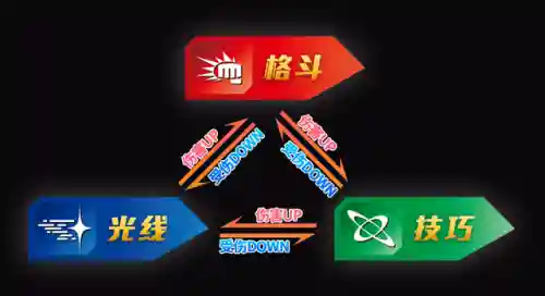 奥特曼小游戏单人(奥特曼游戏格斗进化3)插图2