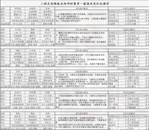 阵容搭配三国志(少年三国志阵容推荐)