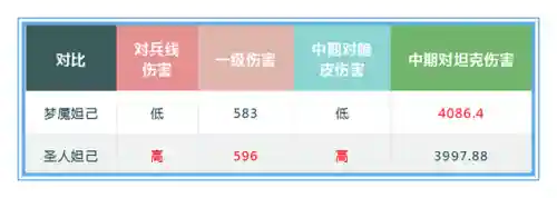国服妲己搭配阵容最新(妲己国服第一最强出装)插图13
