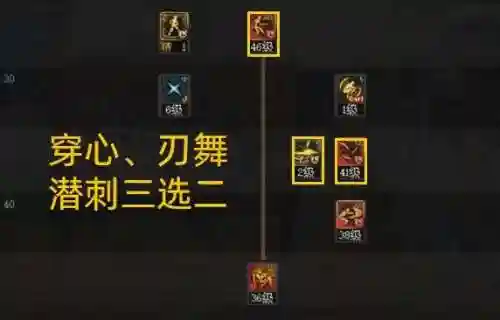 影舞者技能加点方案(地下城2020版本影舞者技能加点)插图1