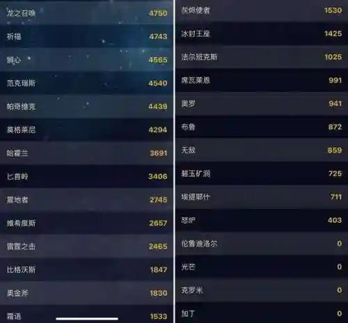 魔兽世界服务器人数查询(wow服务器列表)插图6