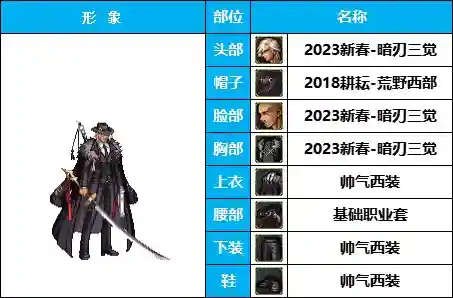 剑士职业搭配推荐阵容图(地下城与勇士职业排名)插图1 剑士职业搭配推荐阵容图(地下城与勇士职业排名)插图1