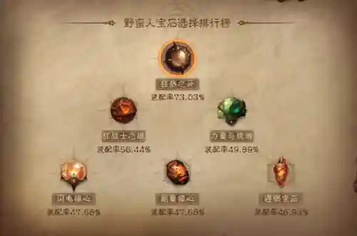 暗黑宝石搭配阵容图片高清(暗黑辅助宝石搭配)插图1