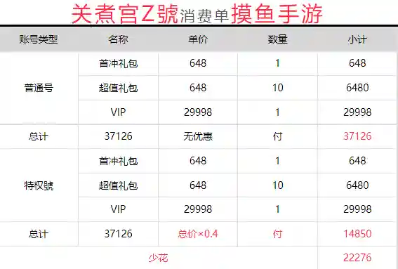 我的门派豪华阵容怎么搭配(我的门派最强几个角色)插图1