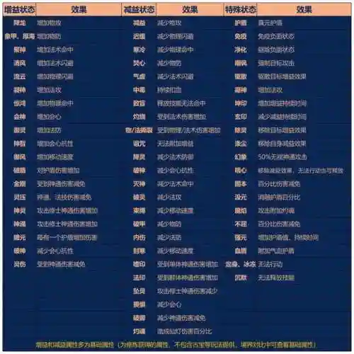 妖巫绝技搭配什么阵容(黎明杀机妖巫厉害么)插图1