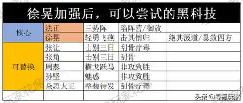 董白典韦郭淮阵容搭配(三国志战略版郭淮最强阵容搭配方法)插图8