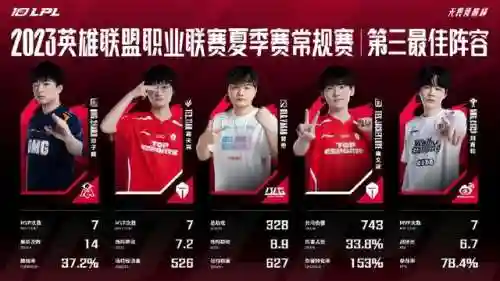 电竞俱乐部阵容搭配图(俱乐部boss伤害最高阵容)插图2