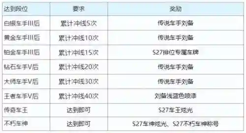 阴阳师竞速烽火阵容搭配(阴阳师反击队最佳阵容)插图2