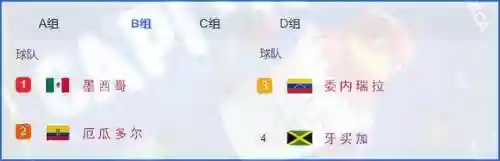 美洲狮最新阵容搭配(20-21西甲最佳阵容)插图1