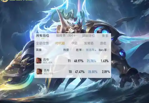 张飞吕布最佳团战搭配阵容(吕布8个最强阵容推荐)