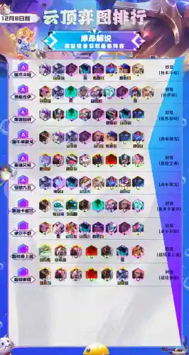 八决斗劫阵容搭配图最新(新版本八斗士阵容)插图2