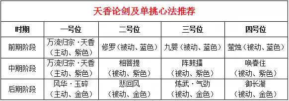天香要什么阵容搭配(天刀天香副本最佳心法搭配)插图12