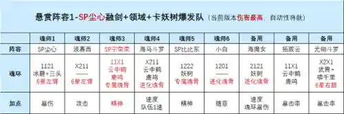 大雪荣荣阵容搭配推荐(乱世才女阵容搭配推荐)插图4