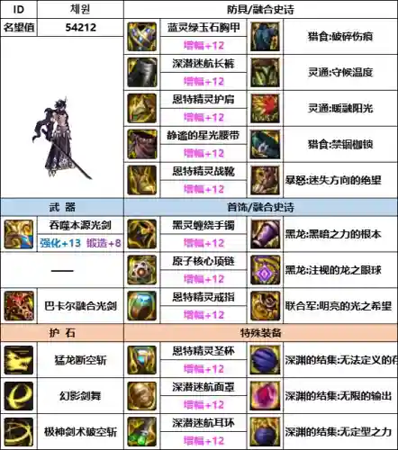韩服剑豪搭配阵容(重装盖伦主c阵容)插图2