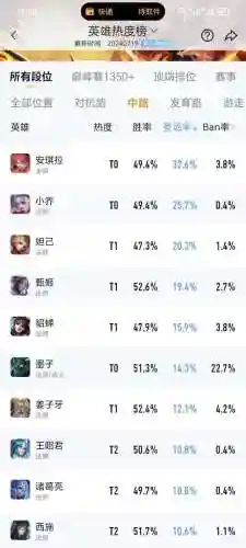 中路法师版本推荐阵容搭配(中单法师哪个最厉害)插图4