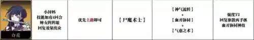 天地决劫搭配什么阵容最好(天地劫适合平民的最强阵容)插图7