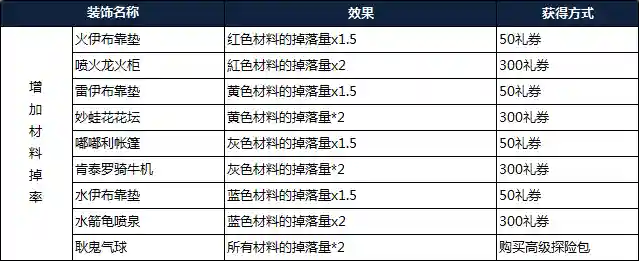 宝可梦寻宝探险阵容搭配(宝可梦大探险推荐队伍搭配)插图19