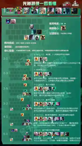 四秘游侠阵容搭配图(4.5版本最强阵容)插图4
