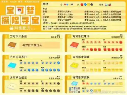 宝可梦寻宝探险阵容搭配(宝可梦大探险推荐队伍搭配)插图10
