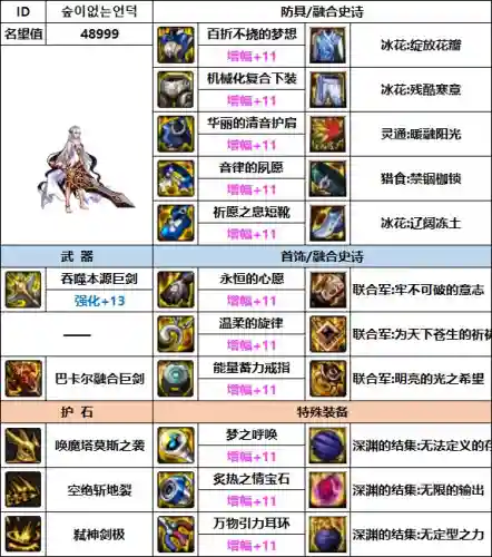 韩服剑魔最新搭配阵容图(韩服最新职业排行)插图10