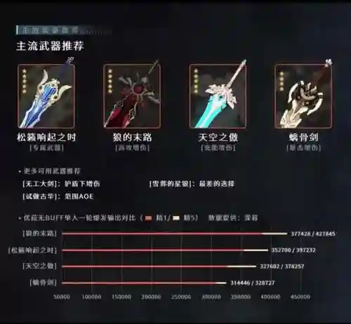 浪花骑士阵容搭配图高清(流浪者主C搭配队伍)插图3